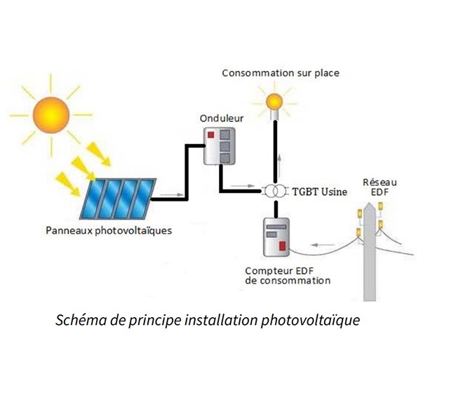 découvrez notre schéma photovoltaïque détaillé, qui illustre le fonctionnement des panneaux solaires, leur installation et les étapes clés pour profiter de l'énergie solaire. idéal pour les professionnels et les passionnés d'énergie renouvelable.