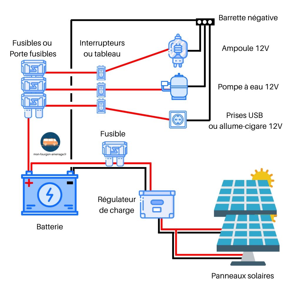 découvrez comment un schéma photovoltaïque avec batterie peut optimiser votre production d'énergie solaire. apprenez les avantages d'intégrer une batterie pour stocker l'énergie et maximiser l'autonomie de votre système, tout en contribuant à une transition énergétique durable.