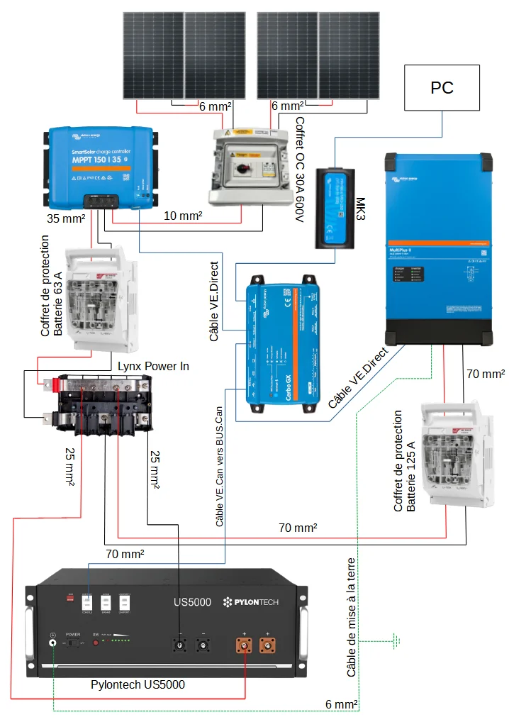 découvrez l'efficacité d'un schéma photovoltaïque avec batterie, une solution innovante pour optimiser votre production d'énergie solaire et stocker l'électricité pour une utilisation autonome. apprenez comment cet agencement peut réduire vos factures d'électricité et contribuer à un avenir durable.