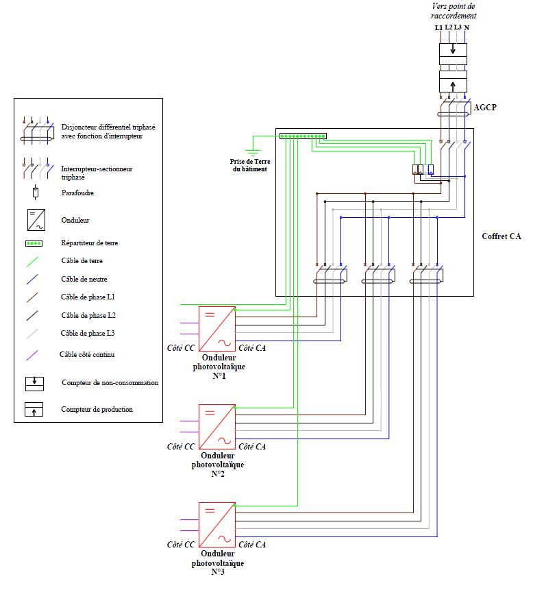 découvrez notre schéma photovoltaïque détaillé, illustrant les principaux composants et le fonctionnement d'une installation solaire. idéal pour comprendre l'énergie renouvelable et son impact sur l'environnement.