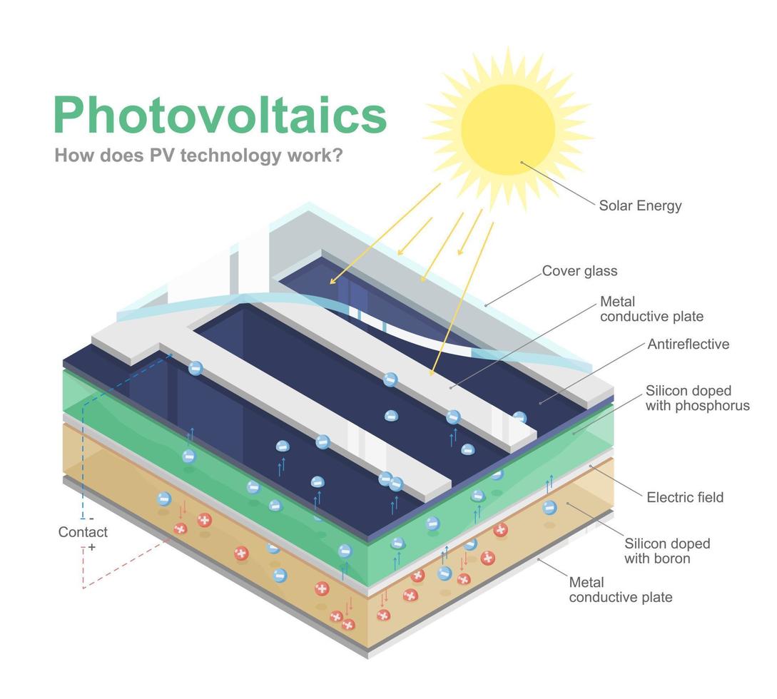 découvrez notre schéma pv gratuit pour comprendre facilement l'installation et le fonctionnement des panneaux photovoltaïques. obtenez des conseils pratiques et optimisez votre consommation d'énergie renouvelable dès aujourd'hui.