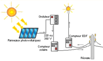 découvrez notre guide complet sur le schéma photovoltaïque (pv), illustrant les principes de fonctionnement, les composants clés et les avantages de l'énergie solaire. idéal pour les professionnels et les passionnés souhaitant comprendre les aspects techniques et environnementaux liés à l'énergie renouvelable.