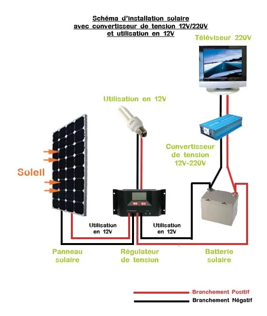 découvrez notre guide complet sur le schéma pv, comprenant des explications détaillées et des illustrations pour comprendre le fonctionnement des panneaux photovoltaïques, leur installation et leur intégration dans les systèmes énergétiques modernes.