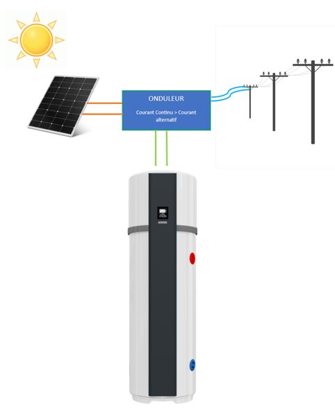 découvrez comment effectuer le raccordement de votre panneau solaire en toute simplicité. suivez notre guide étape par étape pour optimiser l'installation et maximiser l'efficacité énergétique de votre système photovoltaïque.