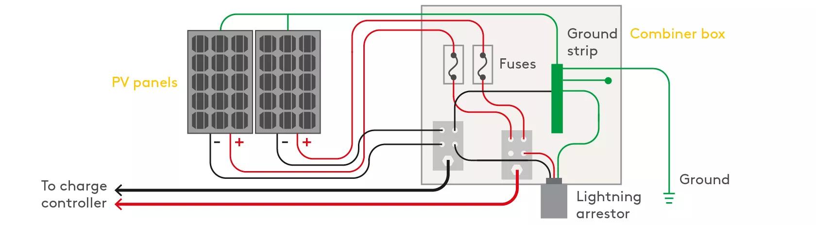 découvrez notre schéma de raccordement solaire, un guide clair et détaillé pour vous aider à installer votre système photovoltaïque en toute simplicité. optimisez votre production d'énergie renouvelable grâce à des conseils pratiques et des illustrations explicites.