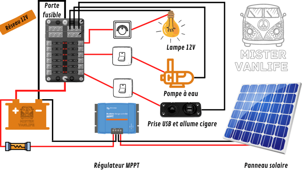 découvrez notre schéma de raccordement solaire pour optimiser l'installation de vos panneaux photovoltaïques. suivez nos étapes claires et précises pour profiter pleinement de l'énergie solaire tout en garantissant la sécurité et l'efficacité de votre système.
