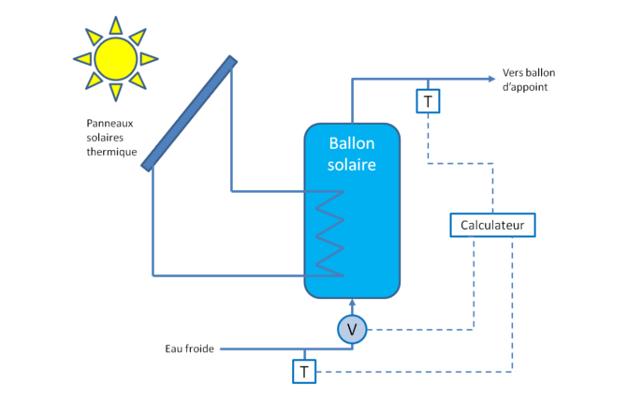 découvrez notre schéma de raccordement solaire, une guide complète pour installer votre système photovoltaïque efficacement. profitez d'une énergie renouvelable et optimisez votre consommation d'électricité grâce à nos conseils pratiques et visuels.