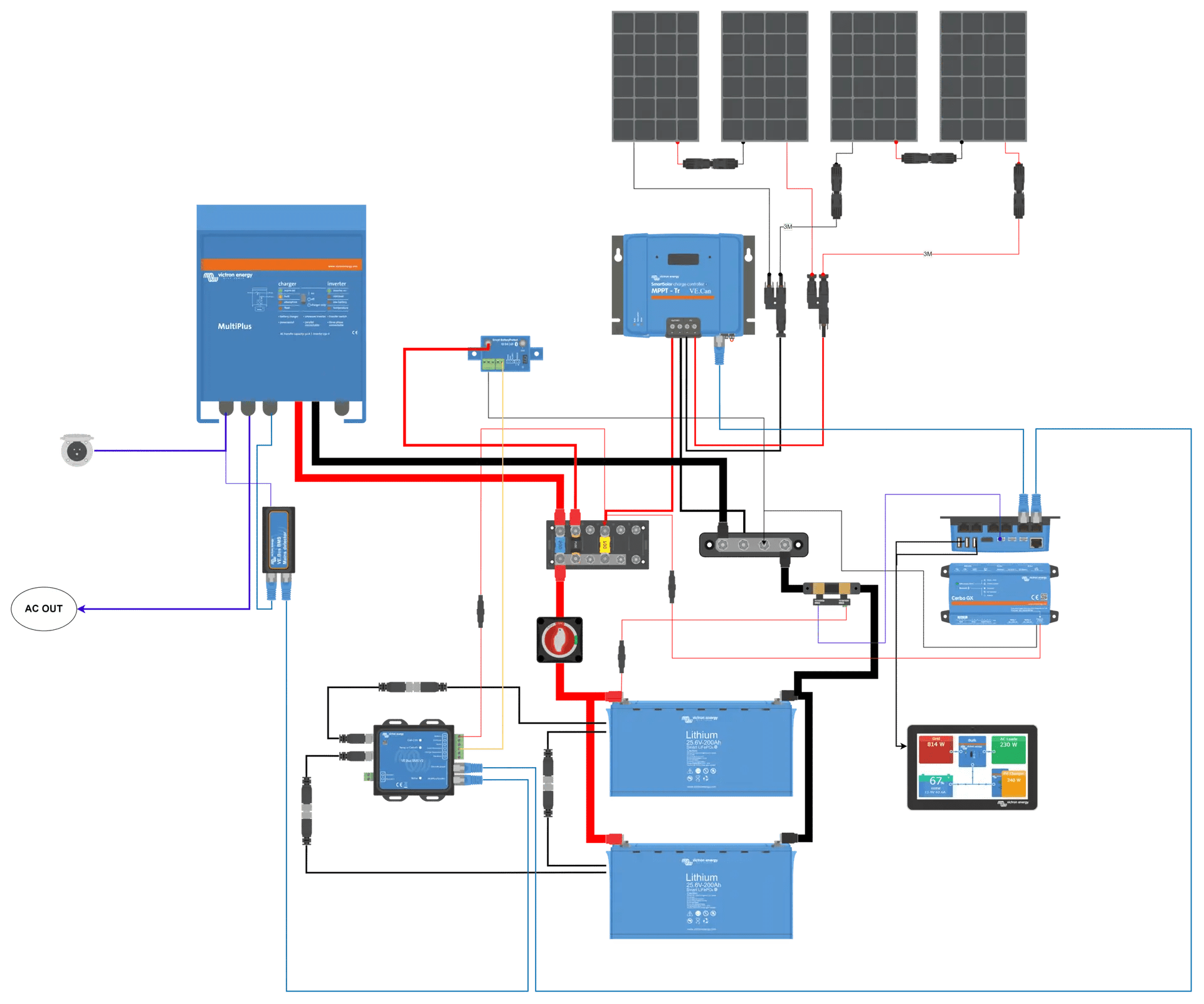 découvrez notre schéma de raccordement solaire détaillé pour optimiser l'installation de votre système photovoltaïque. apprenez les étapes essentielles pour connecter vos panneaux solaires et maximiser votre production d'énergie verte.