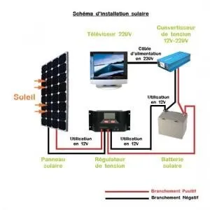 découvrez notre guide complet sur le schéma de raccordement solaire, une ressource essentielle pour comprendre les différentes étapes et bonnes pratiques pour installer un système solaire efficace chez vous. apprenez à optimiser votre installation et à profiter des avantages de l'énergie solaire.