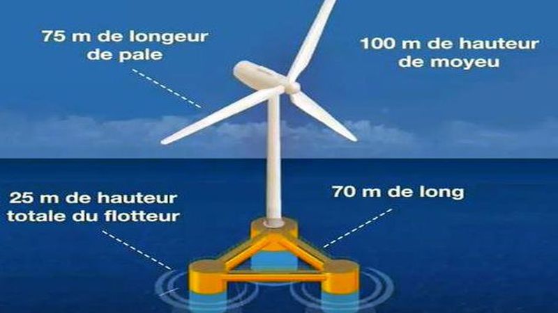 découvrez notre schéma éolienne qui illustre le fonctionnement des éoliennes, leur conception et leur impact sur l'environnement. apprenez-en plus sur la production d'énergie renouvelable grâce à nos diagrammes explicatifs.