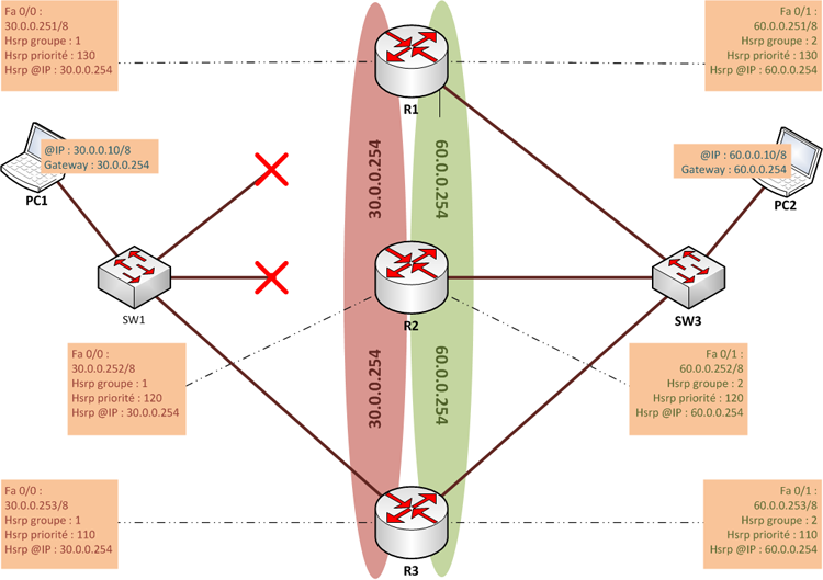 découvrez notre guide complet sur le schéma de routeur, incluant des explications détaillées, des illustrations et des conseils pratiques pour comprendre le fonctionnement des routeurs et optimiser votre réseau.
