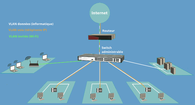 découvrez notre guide complet sur les schémas de routeurs, illustrant leur fonctionnement, leurs composants essentiels et des conseils pratiques pour optimiser votre réseau. parfait pour les passionnés d'informatique et les professionnels du secteur.