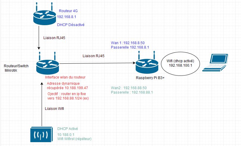 découvrez notre guide complet sur le schéma de routeur, une ressource essentielle pour comprendre le fonctionnement des réseaux. apprenez à configurer et optimiser votre réseau domestique ou professionnel grâce à des schémas clairs et des explications détaillées.