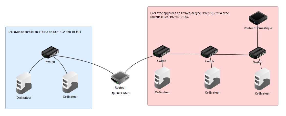 découvrez notre schéma détaillé de routeur, un outil essentiel pour comprendre le fonctionnement des réseaux informatiques. explorez les différents composants, les connexions et les technologies, et apprenez à configurer votre propre réseau avec efficacité.