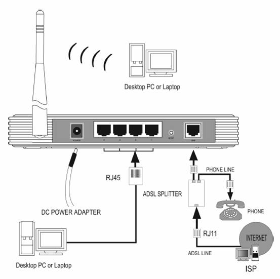 découvrez notre guide complet sur le schéma de routeur, une ressource essentielle pour comprendre le fonctionnement des réseaux. apprenez à optimiser votre connexion internet grâce à des diagrammes clairs et des explications détaillées.