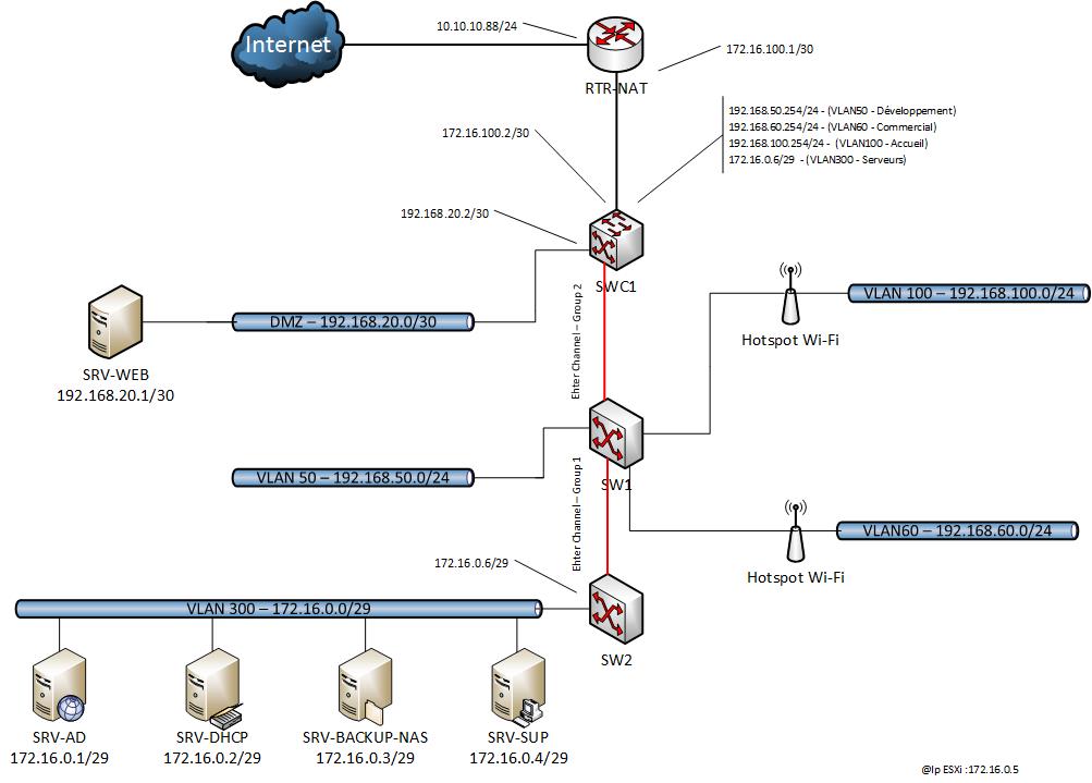 découvrez notre guide complet sur le schéma de routeur, avec des explications détaillées et des illustrations pour comprendre le fonctionnement des réseaux. idéal pour les professionnels et les passionnés d'informatique.