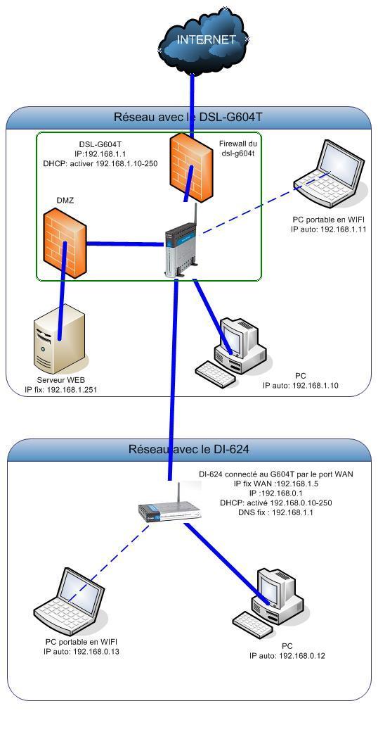 découvrez notre guide complet sur le schéma de routeur, idéal pour optimiser votre réseau. apprenez à configurer, dépanner et mieux comprendre l'architecture de votre routeur afin d'améliorer la connectivité de votre maison ou bureau.
