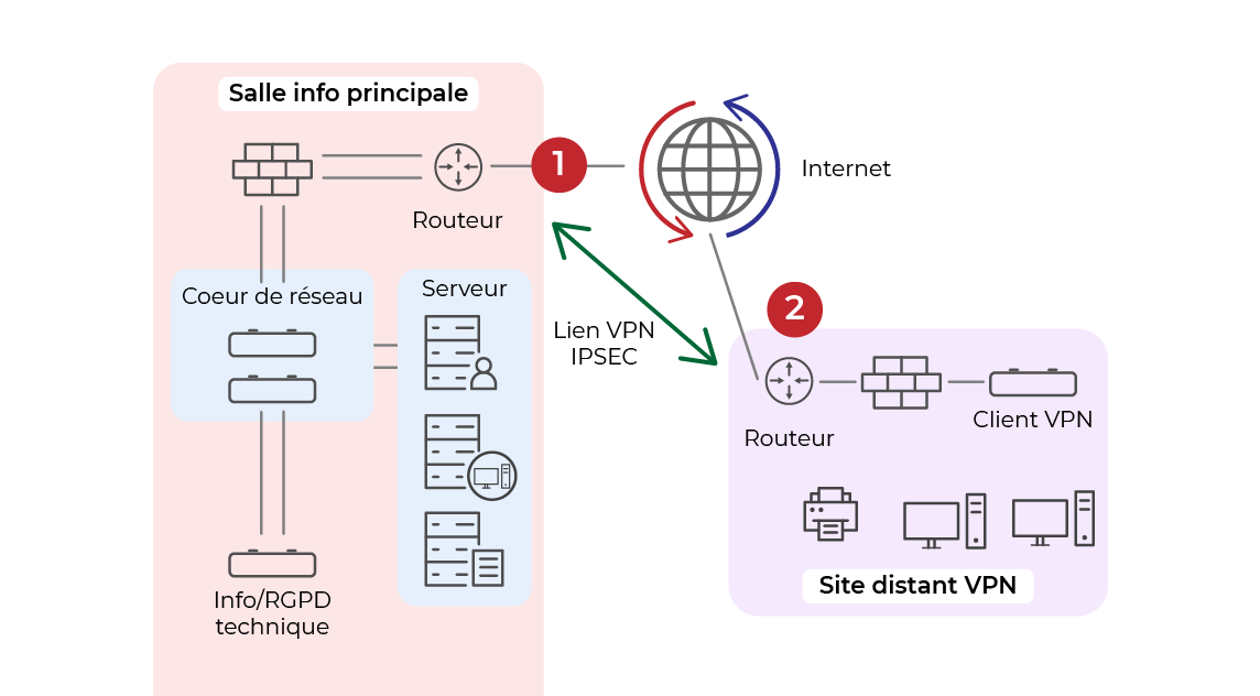 découvrez notre guide pratique sur les schémas de routeur. apprenez à optimiser votre réseau avec des diagrammes clairs et des conseils d'experts pour une configuration réussie.