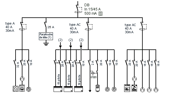 découvrez notre guide complet sur le schéma unifilaire, un outil essentiel en électricité pour représenter de manière claire et concise les circuits électriques. apprenez à interpréter, à créer et à utiliser des schémas unifilaires pour optimiser vos installations et garantir la sécurité de vos projets.