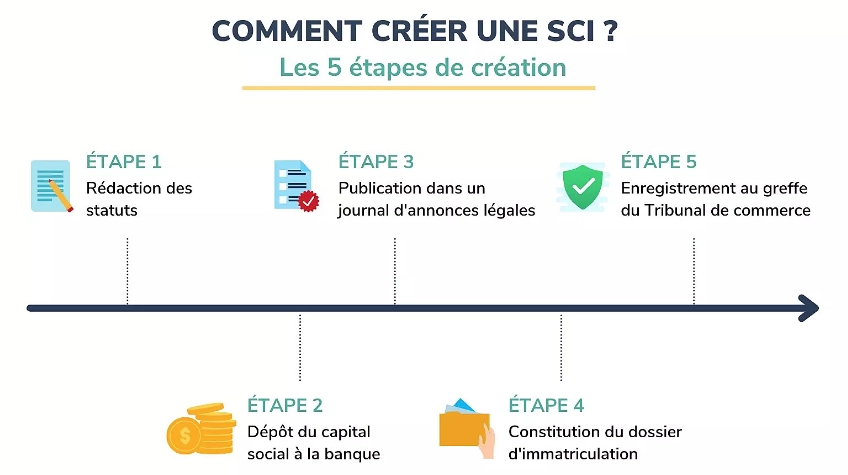 découvrez comment la société civile immobilière (sci) peut optimiser la revente d'électricité. explorez les avantages fiscaux, les démarches nécessaires et les opportunités de rentabilité pour alléger vos charges et valoriser vos investissements.