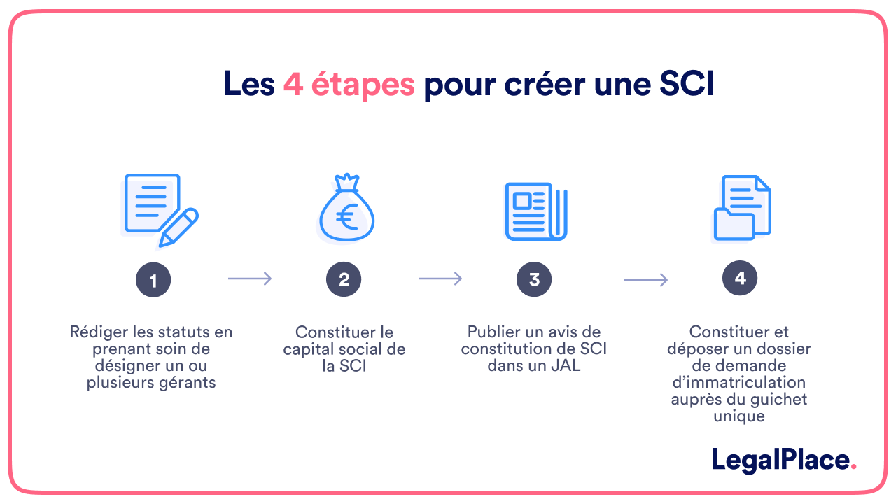 découvrez notre guide complet sur la revente d'électricité en sci. apprenez les étapes clés, les avantages fiscaux et les meilleures pratiques pour maximiser vos revenus tout en respectant la réglementation.