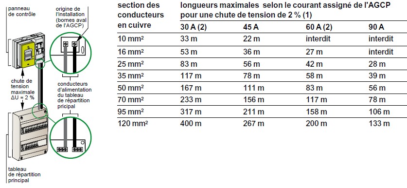 découvrez notre sélection de câbles de haute qualité pour répondre à tous vos besoins. que ce soit pour des applications domestiques, professionnelles ou industrielles, nos câbles garantissent une performance optimale et une durabilité exceptionnelle. explorez notre gamme dès maintenant et trouvez le câble parfait pour vos projets.