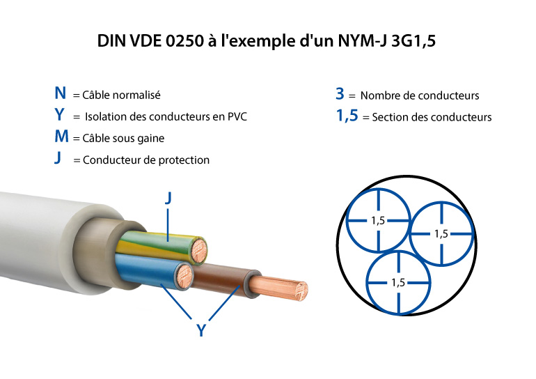 découvrez notre section câble, votre référence pour des solutions de câblage fiables et adaptées à tous vos besoins électriques. profitez de nos conseils d'experts et d'une large gamme de produits de qualité.