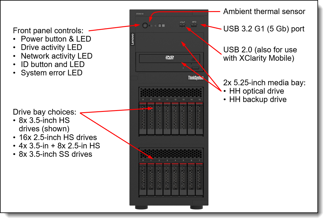 découvrez le serveur wes v2, une solution innovante offrant des performances améliorées et une gestion optimisée pour tous vos besoins en hébergement. profitez d'une infrastructure robuste et d'un support technique réactif pour propulser votre projet vers de nouveaux sommets.
