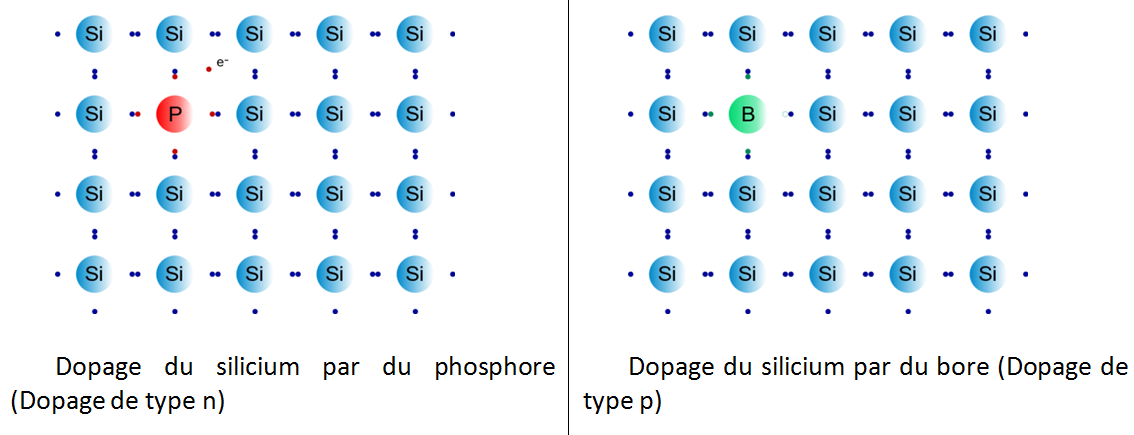 découvrez le silicium photovoltaïque, un matériau clé dans la fabrication des panneaux solaires. apprenez comment il capte la lumière du soleil pour la transformer en énergie renouvelable, contribuant ainsi à une transition énergétique durable et à la réduction des émissions de carbone.