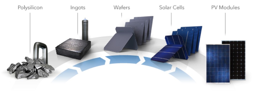 découvrez le silicium photovoltaïque, un matériau clé dans la fabrication de panneaux solaires. explorez ses avantages, son rôle dans la transition énergétique et comment il contribue à un avenir durable en offrant une source d'énergie renouvelable efficace.