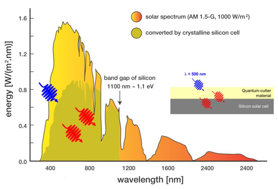 découvrez le silicium pv, un matériau clé dans la fabrication des panneaux solaires. apprenez comment il contribue à l’efficacité énergétique et à la durabilité des systèmes photovoltaïques pour un avenir plus vert.