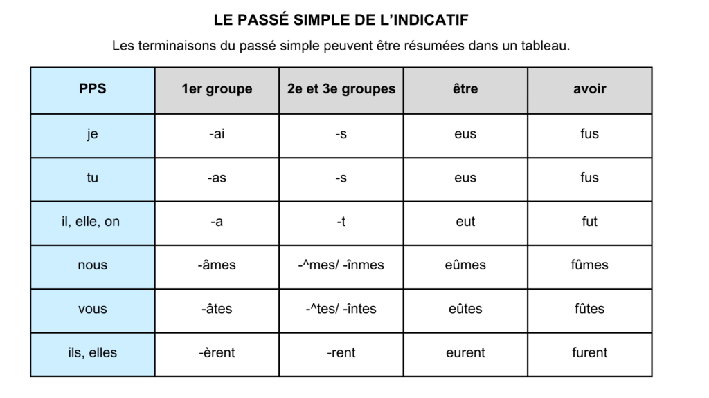 découvrez la simplicité à son meilleur avec des solutions pratiques et faciles à utiliser. apprenez à simplifier votre quotidien et à adopter un mode de vie minimaliste.