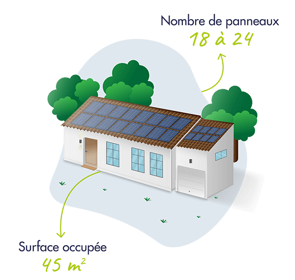 découvrez notre simulateur photovoltaïque innovant qui vous permet d'évaluer le potentiel solaire de votre propriété. simplifiez vos projets d'énergie renouvelable en calculant la production d'électricité de panneaux solaires adaptés à vos besoins.