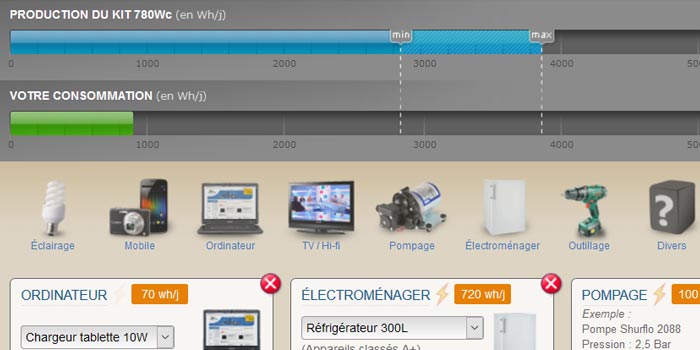 découvrez notre simulateur pv gratuit qui vous permet d'estimer facilement la production d'énergie solaire de votre installation. obtenez des données précises et personnalisées pour optimiser votre projet photovoltaïque et réduire vos factures d'électricité.