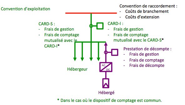 découvrez comment fonctionne la simulation enedis pour gérer votre consommation d'électricité. explorez des outils pratiques, des conseils et des estimations personnalisées pour optimiser votre budget énergétique.