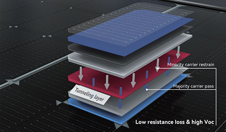 découvrez comment simuler une panne de système photovoltaïque (pv) afin d'analyser son impact sur la production d'énergie. apprenez à identifier les problèmes potentiels et à optimiser la performance de vos installations solaires.
