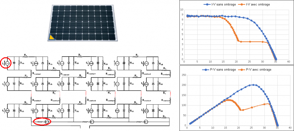 découvrez comment la simulation de panneaux photovoltaïques peut optimiser votre projet d'énergie solaire. évaluez les performances, les économies et le retour sur investissement de votre installation pour un avenir durable.