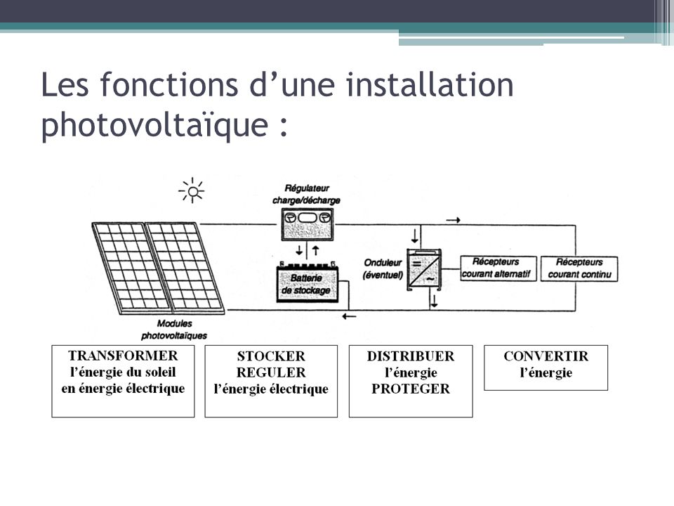 découvrez notre simulateur photovoltaïque pour estimer la performance de votre installation solaire. obtenez des données précises sur la production d'énergie, les économies réalisées et le retour sur investissement. transformez votre projet d'énergie verte en réalité avec notre outil facile à utiliser.