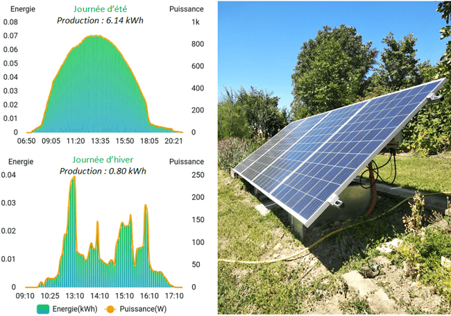 découvrez notre simulateur photovoltaïque, un outil innovant qui vous permet d'évaluer le potentiel solaire de votre espace. optimisez vos projets d'énergie renouvelable et réalisez des économies grâce à une solution adaptée à vos besoins.