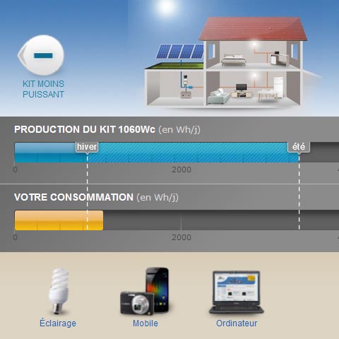 découvrez comment la simulation photovoltaïque peut optimiser votre projet d'énergie solaire. évaluez le potentiel de votre installation, anticipez les économies d'énergie et maximisez votre rendement grâce à des outils de simulation avancés.