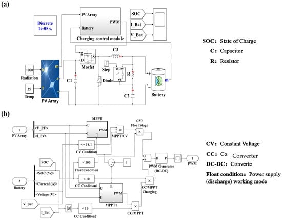 découvrez notre outil de simulation photovoltaïque (pv) qui vous permet d'évaluer le potentiel de production d'énergie solaire de votre installation. obtenez une estimation précise des économies d'énergie et des retours sur investissement pour votre projet solaire.