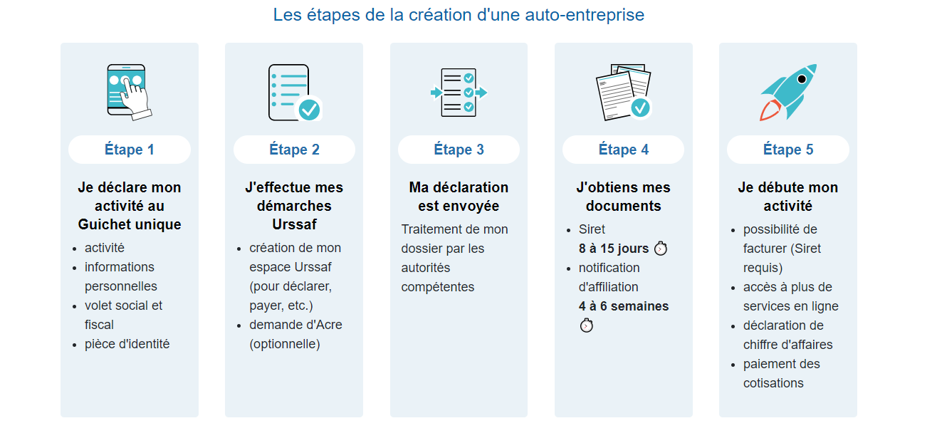 découvrez tout ce qu'il faut savoir sur le siret : définition, utilisation, et son importance pour les entreprises en france. obtenez des conseils pratiques pour bien gérer votre numéro siret et assurer la conformité de votre activité.