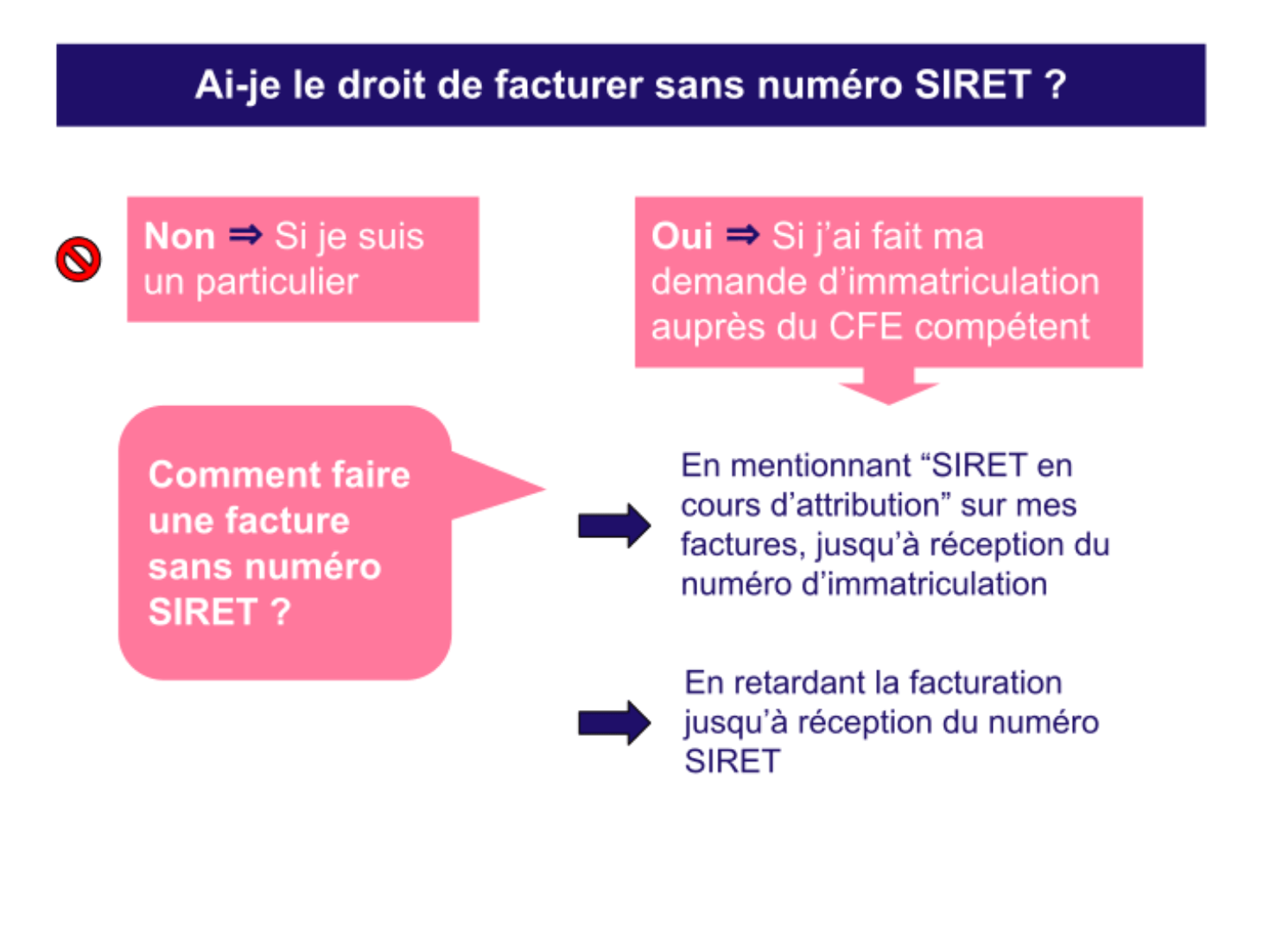 découvrez tout ce qu'il faut savoir sur le siret : définition, utilité, procédures d'obtention et son importance pour les entreprises en france. informez-vous sur la réglementation et les démarches administratives associées.