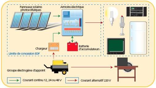 découvrez tout ce qu'il faut savoir sur les sites photovoltaïques : avantages, installation, maintenance et contribution à une énergie propre et durable. explorez les solutions solaires qui transforment votre consommation d'énergie.