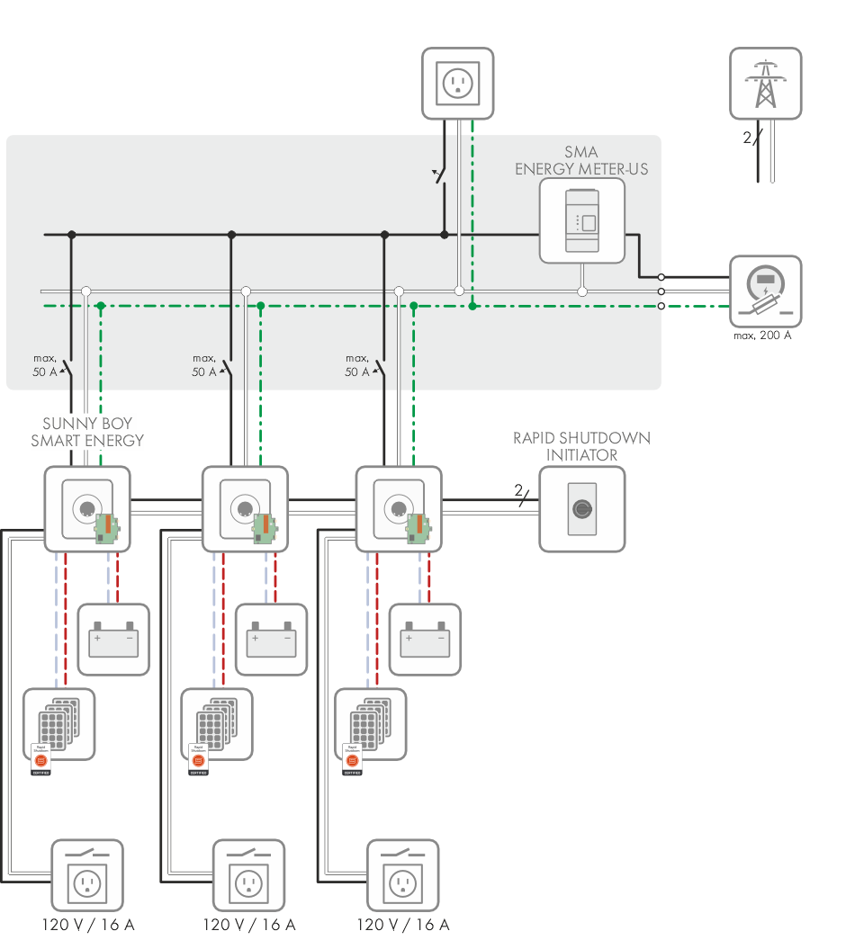 découvrez comment effectuer une connexion sma simple et rapide. accédez à votre compte en toute sécurité et profitez de nos services en ligne. suivez notre guide étape par étape pour une expérience utilisateur optimale.