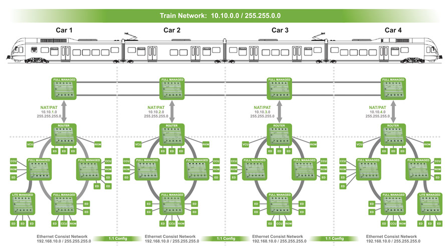 découvrez le monde des réseaux intelligents, une technologie innovante qui optimise la gestion et la distribution de l'énergie. explorez comment ces systèmes avancés améliorent l'efficacité énergétique, favorisent les énergies renouvelables et transforment notre manière de consommer l'électricité.