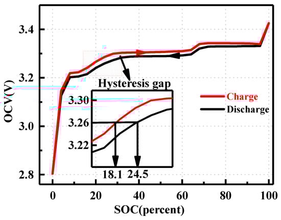 découvrez notre large sélection de soc batteries, conçues pour offrir une performance optimale et une longue durée de vie. parfaites pour vos appareils électroniques, nos batteries garantissent une autonomie accrue et une recharge rapide. explorez maintenant nos options de recharge efficaces et fiables!