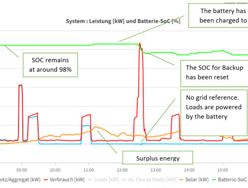 découvrez tout sur les soc batteries, leurs avantages, leur fonctionnement et comment elles révolutionnent le stockage d'énergie. informez-vous sur les technologies avancées et les applications des soc batteries pour un avenir énergétique durable.