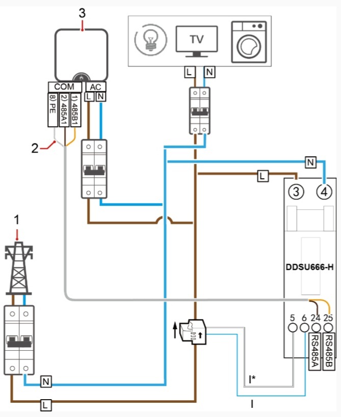découvrez les discussions et retours d'expérience sur le solax x1 dans notre forum dédié aux photovoltaïques. échangez avec d'autres utilisateurs, posez vos questions et trouvez des conseils pour optimiser votre installation solaire.