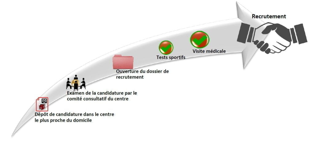découvrez le système de protection des véhicules (spv) : nos conseils, astuces et solutions pour optimiser la sécurité de votre voiture et garantir une protection maximale contre les risques du quotidien.